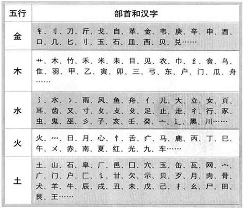 劉五行|刘字的五行属性